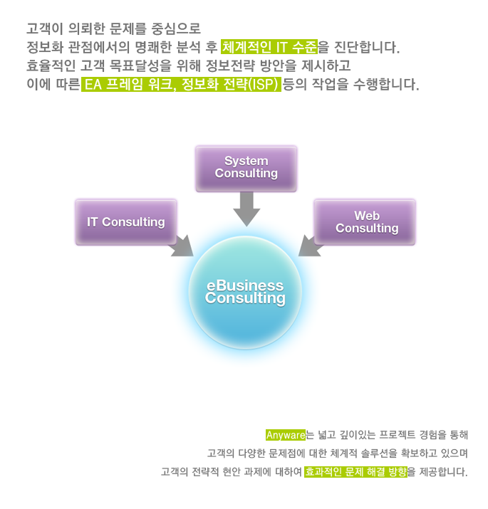 컨설팅