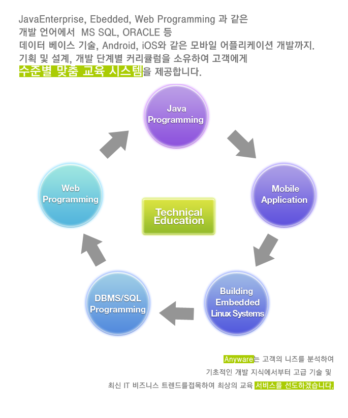 교육 서비스