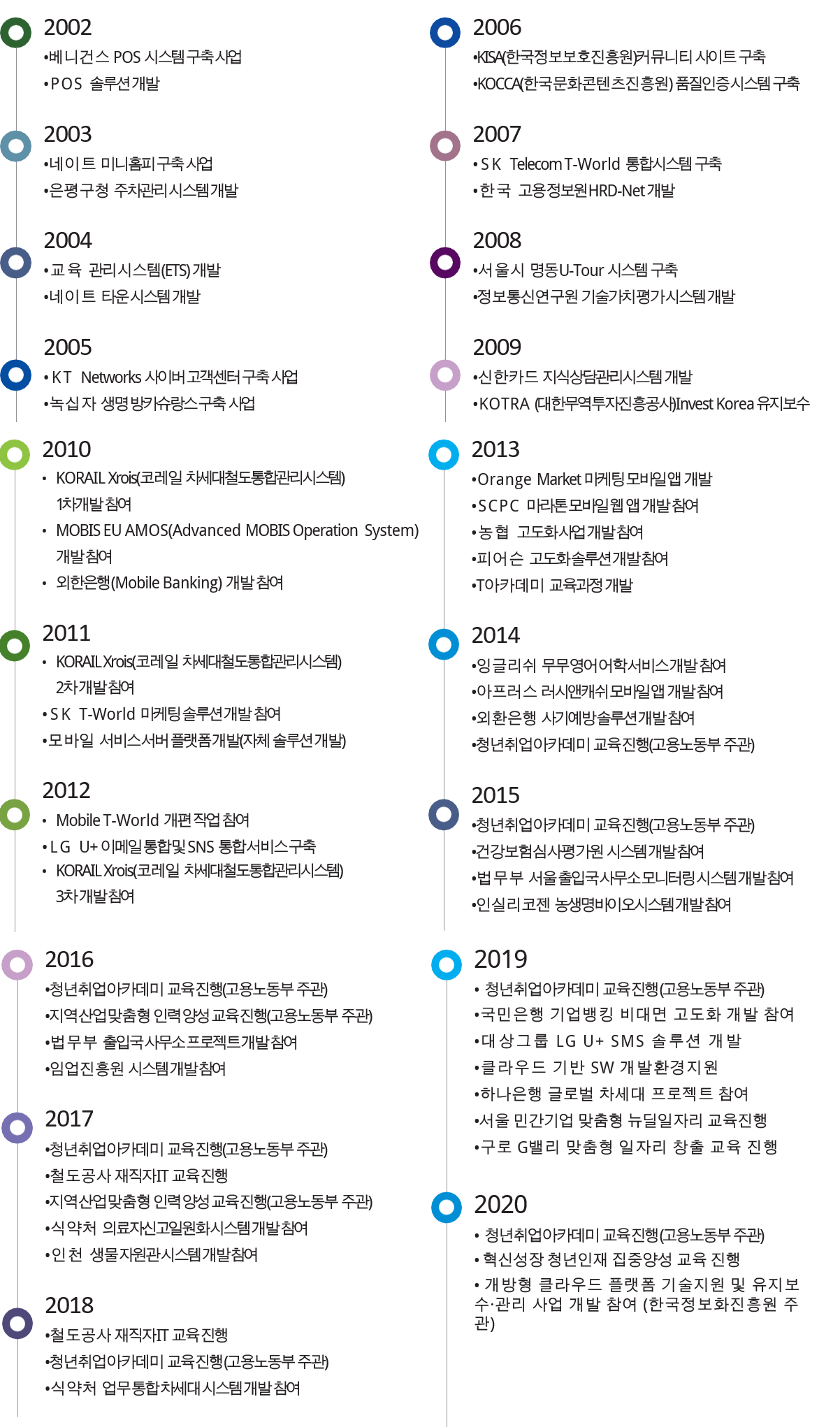 회사 연혁