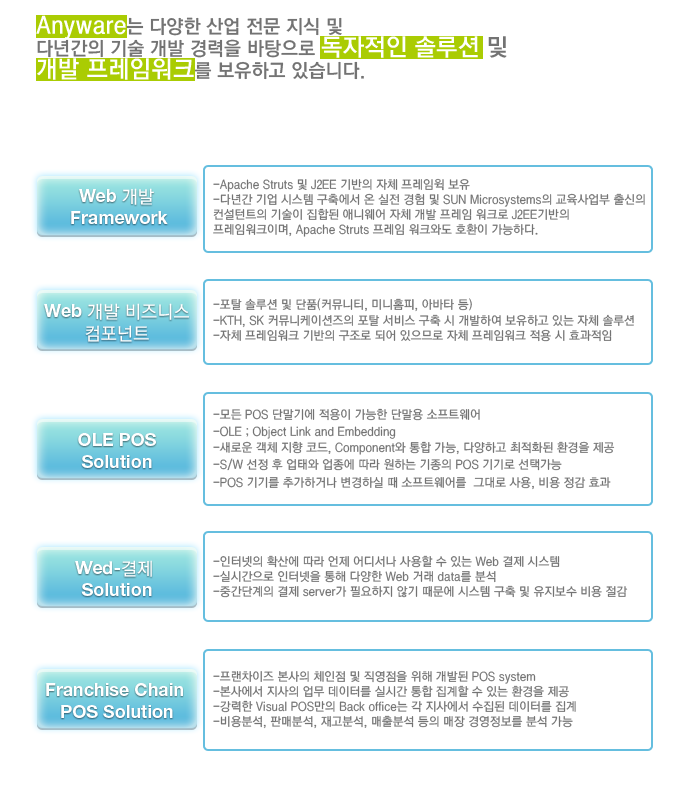 솔루션